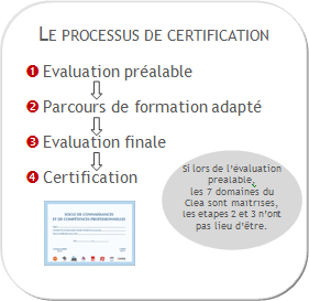 clea_certification