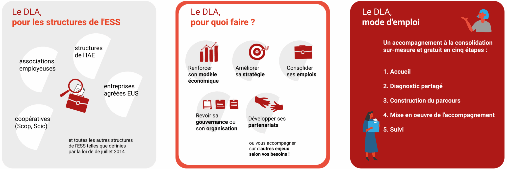 DLA en bref